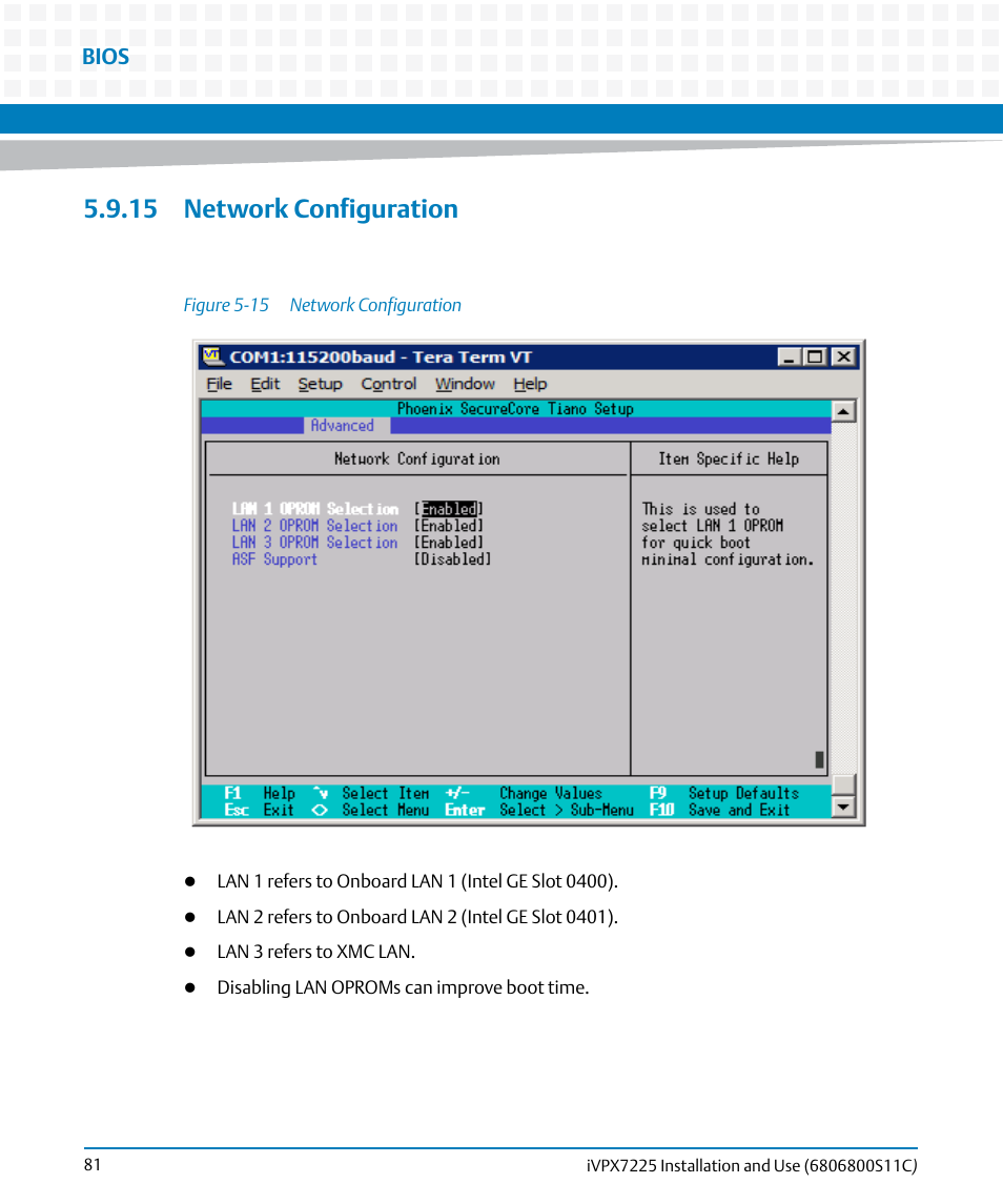 15 network configuration, Figure 5-15, Network configuration | Bios | Artesyn iVPX7225 Installation and Use (April 2015) User Manual | Page 100 / 168