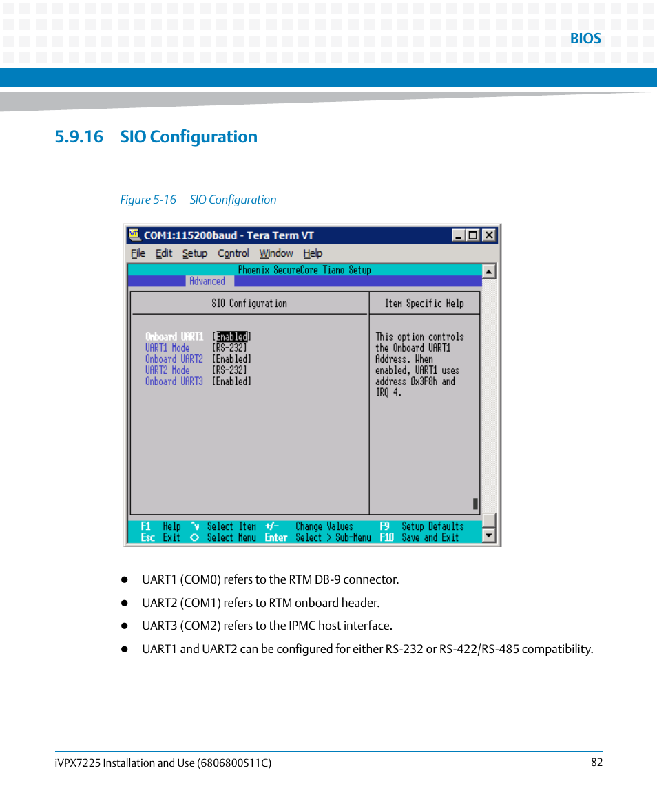 16 sio configuration, Figure 5-16, Sio configuration | Bios | Artesyn iVPX7225 Installation and Use (April 2015) User Manual | Page 101 / 168