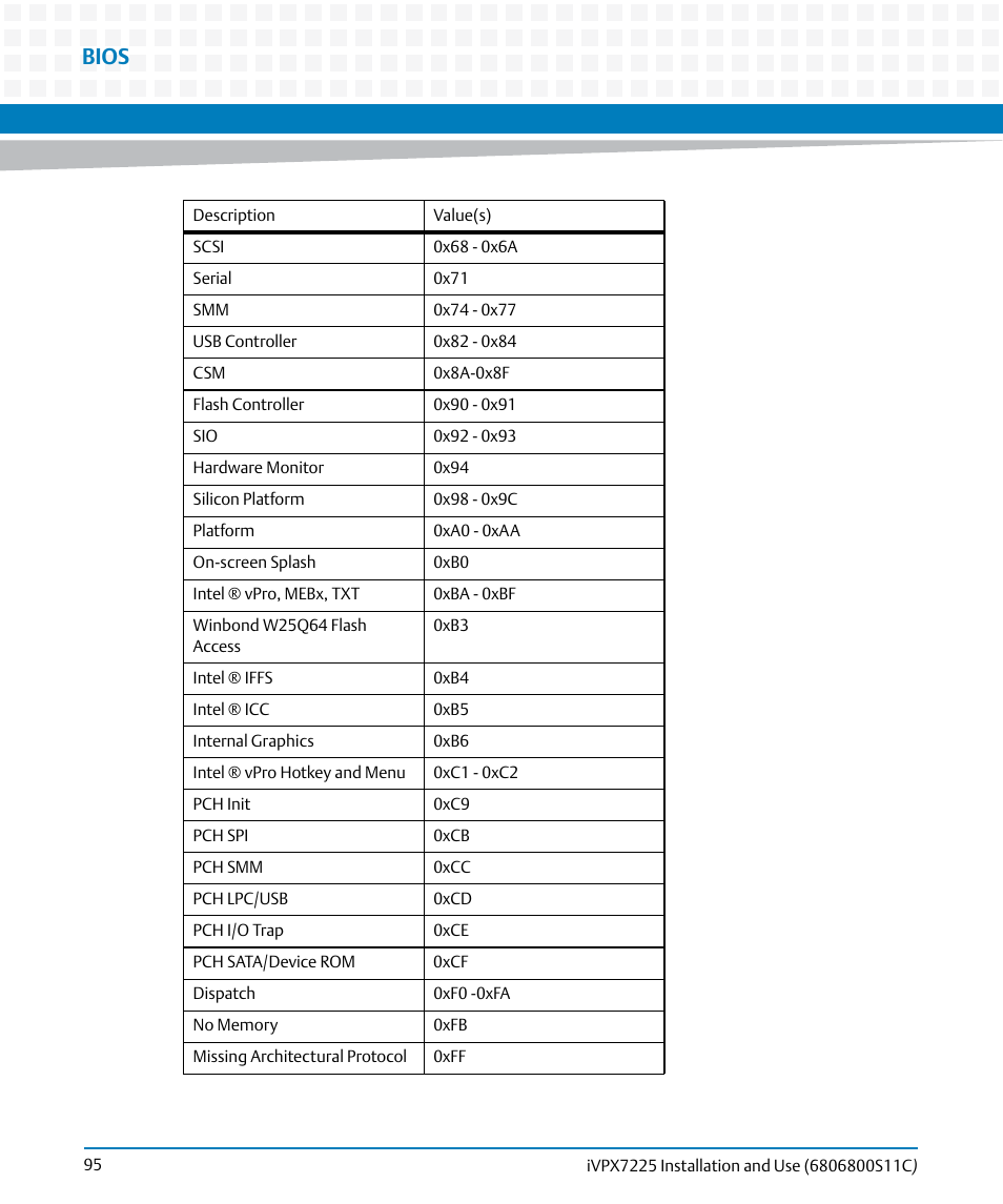 Bios | Artesyn iVPX7225 Installation and Use (April 2015) User Manual | Page 114 / 168