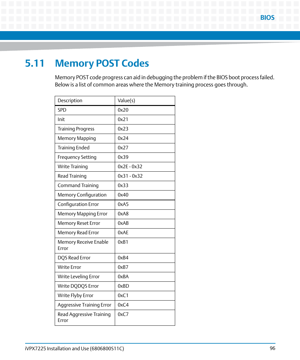 11 memory post codes, Bios | Artesyn iVPX7225 Installation and Use (April 2015) User Manual | Page 115 / 168