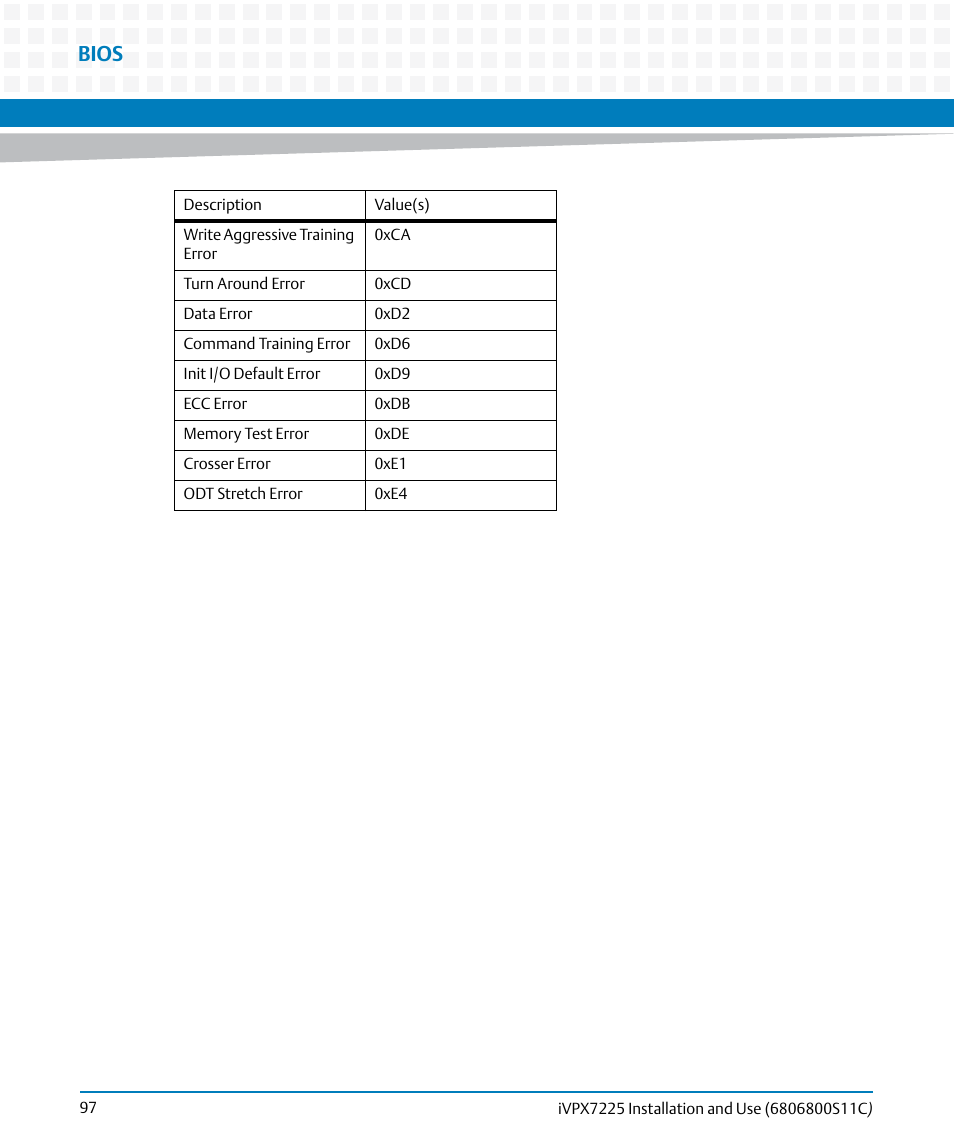 Bios | Artesyn iVPX7225 Installation and Use (April 2015) User Manual | Page 116 / 168