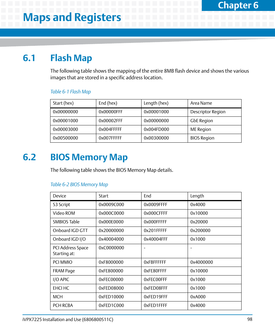 Maps and registers, 1 flash map, 2 bios memory map | 1 flash map 6.2 bios memory map, Table 6-1, Flash map, Table 6-2, Bios memory map, Chapter 6, maps and registers, Chapter 6 | Artesyn iVPX7225 Installation and Use (April 2015) User Manual | Page 117 / 168