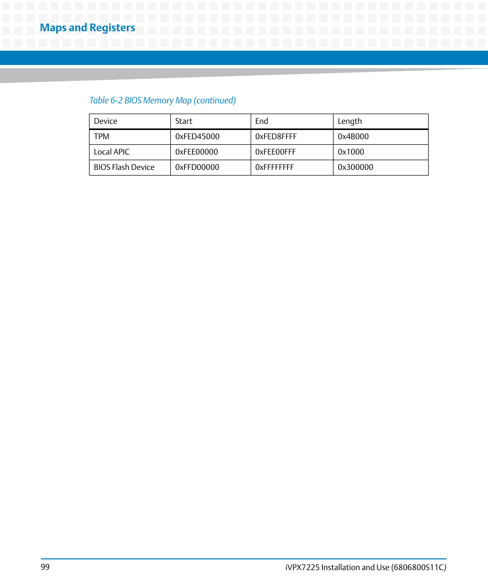 Maps and registers | Artesyn iVPX7225 Installation and Use (April 2015) User Manual | Page 118 / 168