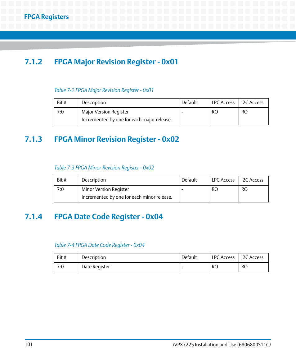 2 fpga major revision register - 0x01, 3 fpga minor revision register - 0x02, 4 fpga date code register - 0x04 | Table 7-2, Fpga major revision register - 0x01, Table 7-3, Fpga minor revision register - 0x02, Table 7-4, Fpga date code register - 0x04, Fpga registers | Artesyn iVPX7225 Installation and Use (April 2015) User Manual | Page 120 / 168