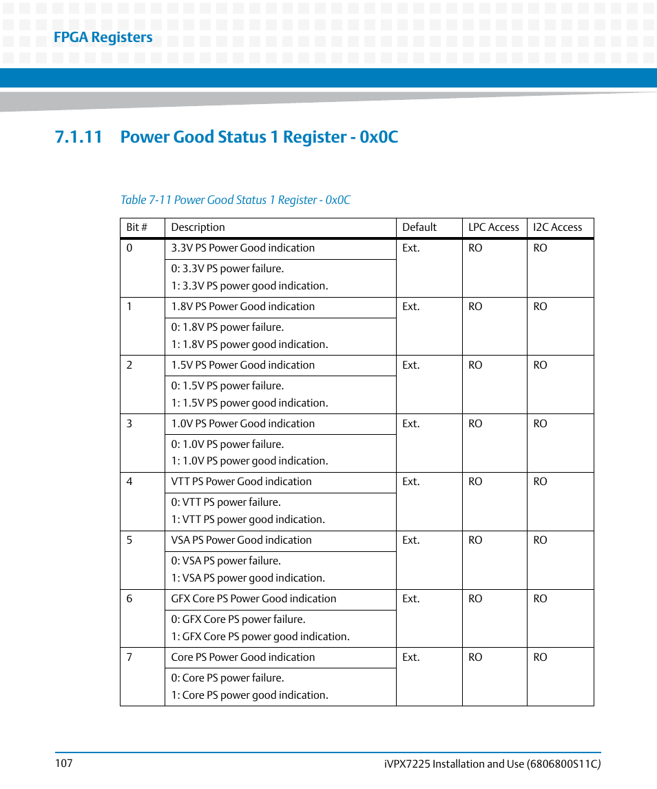 11 power good status 1 register - 0x0c, Table 7-11, Power good status 1 register - 0x0c | Fpga registers | Artesyn iVPX7225 Installation and Use (April 2015) User Manual | Page 126 / 168