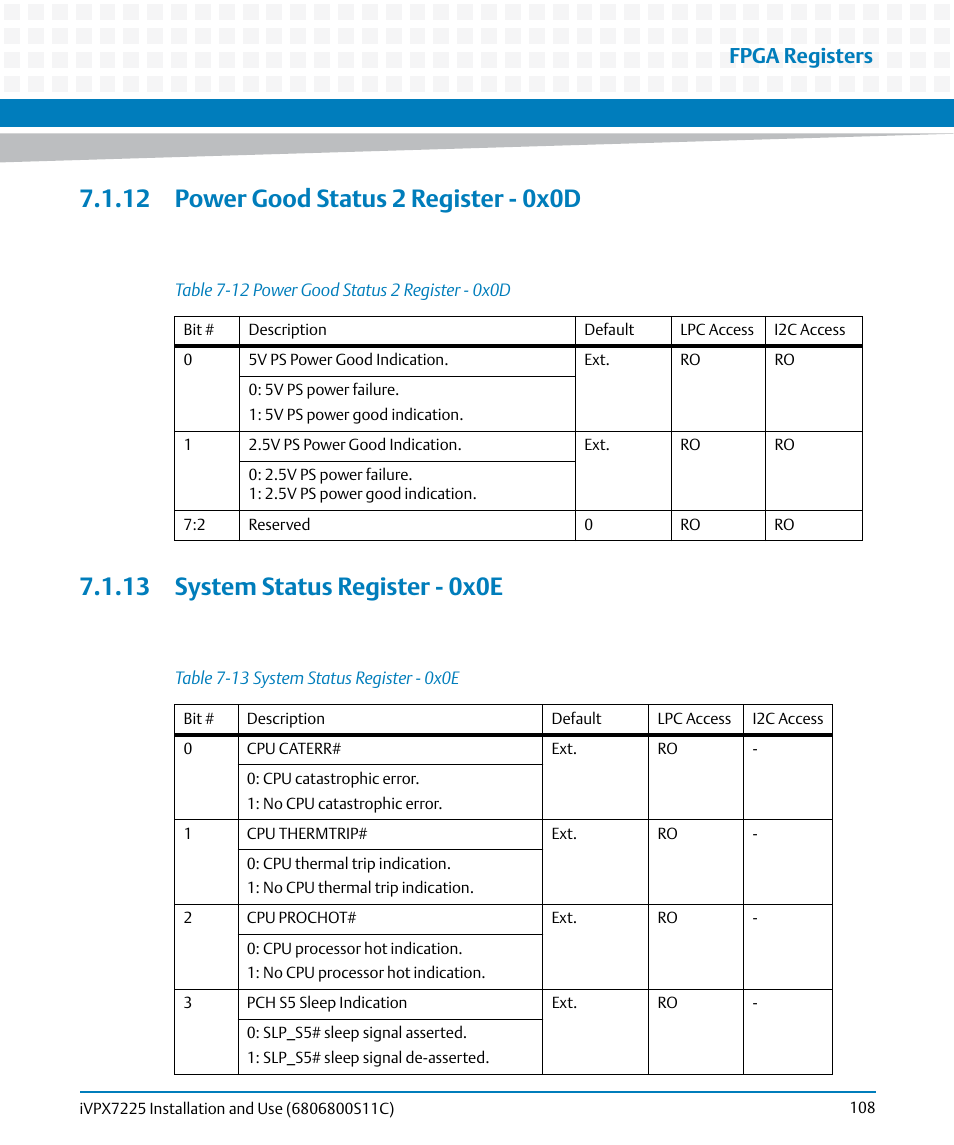 12 power good status 2 register - 0x0d, 13 system status register - 0x0e, Table 7-12 | Power good status 2 register - 0x0d, Table 7-13, System status register - 0x0e, Fpga registers | Artesyn iVPX7225 Installation and Use (April 2015) User Manual | Page 127 / 168