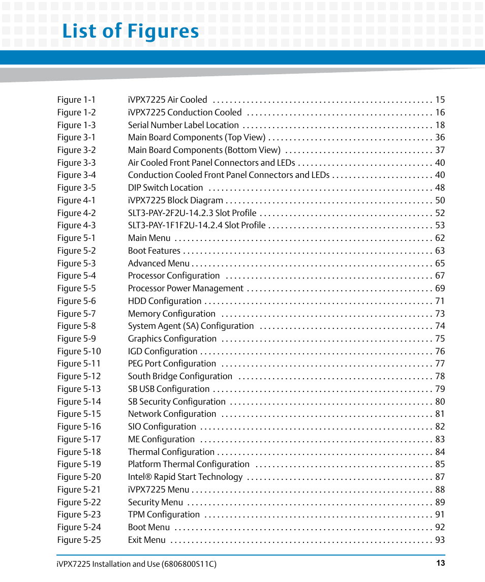 List of figures | Artesyn iVPX7225 Installation and Use (April 2015) User Manual | Page 13 / 168