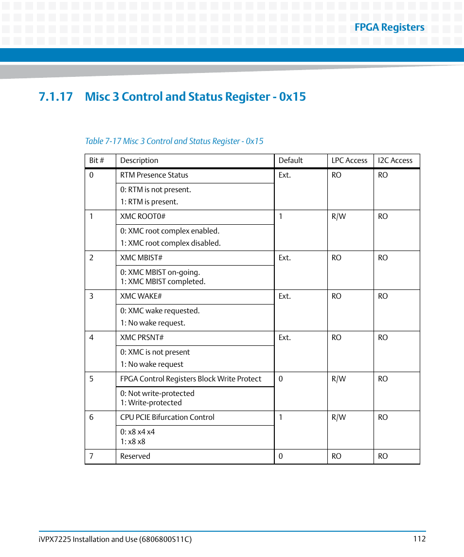 17 misc 3 control and status register - 0x15, Table 7-17, Misc 3 control and status register - 0x15 | Fpga registers | Artesyn iVPX7225 Installation and Use (April 2015) User Manual | Page 131 / 168