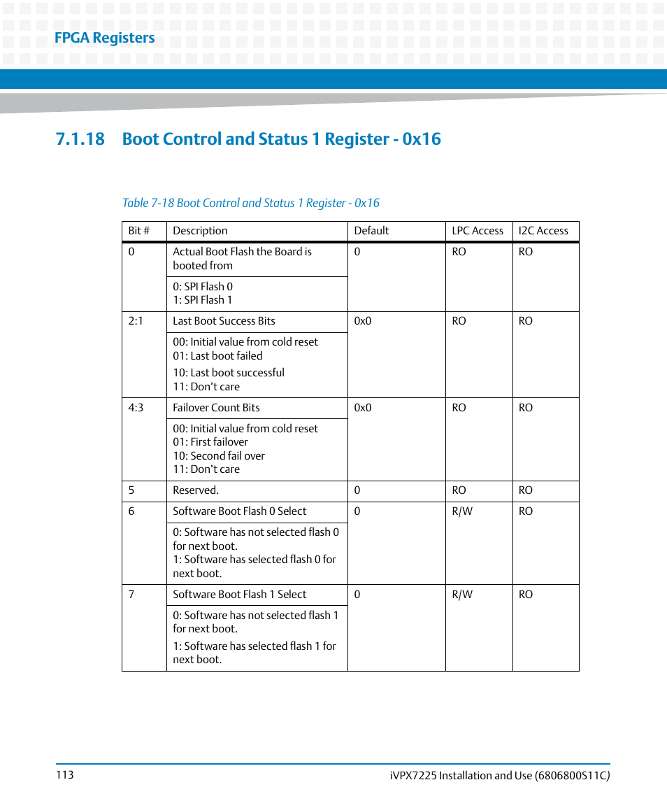 18 boot control and status 1 register - 0x16, Table 7-18, Boot control and status 1 register - 0x16 | Fpga registers | Artesyn iVPX7225 Installation and Use (April 2015) User Manual | Page 132 / 168