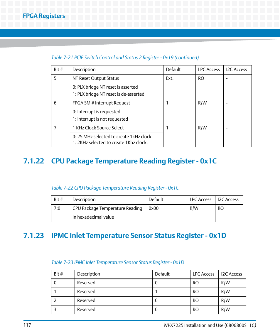 22 cpu package temperature reading register - 0x1c, Table 7-22, Cpu package temperature reading register - 0x1c | Table 7-23, Fpga registers | Artesyn iVPX7225 Installation and Use (April 2015) User Manual | Page 136 / 168