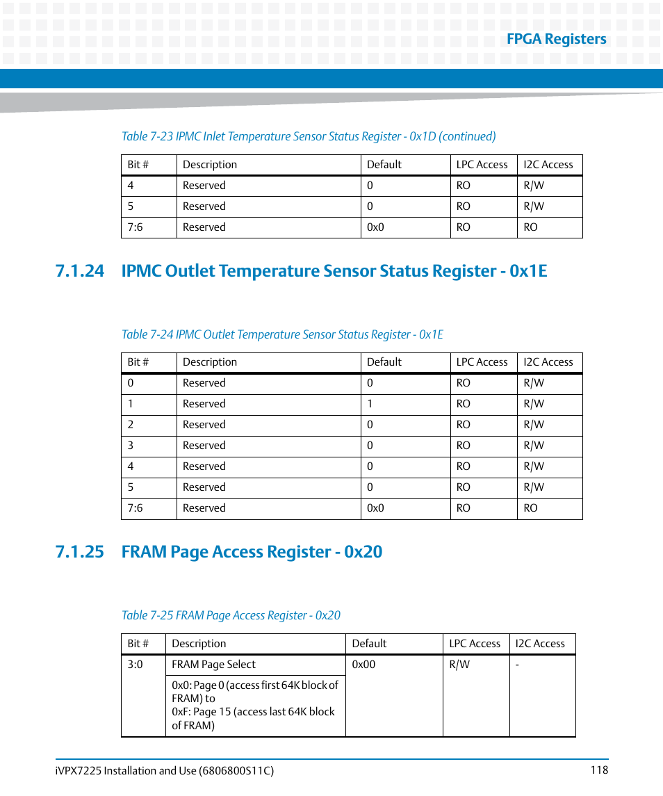 Table 7-24, Table 7-25, Fpga registers | Artesyn iVPX7225 Installation and Use (April 2015) User Manual | Page 137 / 168