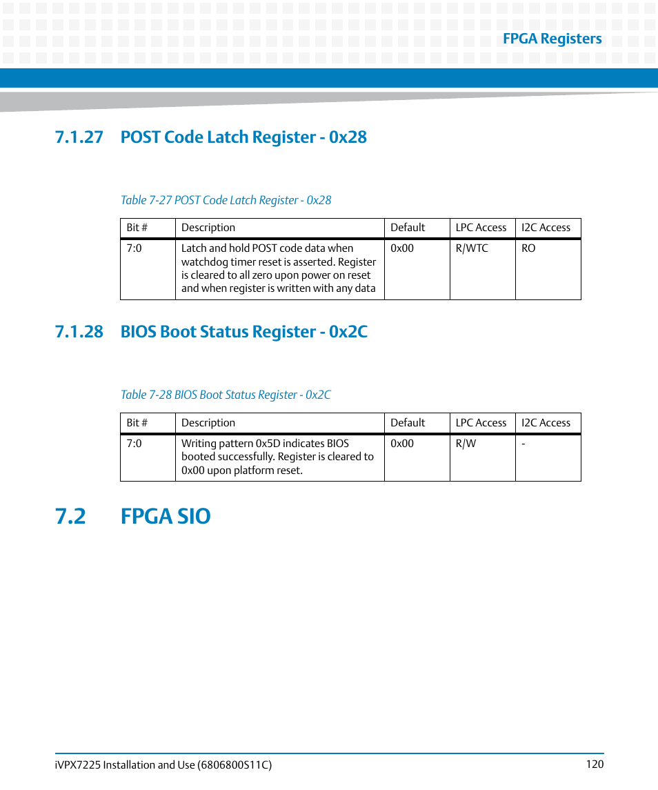 27 post code latch register - 0x28, 28 bios boot status register - 0x2c, 2 fpga sio | Table 7-27, Post code latch register - 0x28, Table 7-28, Bios boot status register - 0x2c, Fpga registers | Artesyn iVPX7225 Installation and Use (April 2015) User Manual | Page 139 / 168