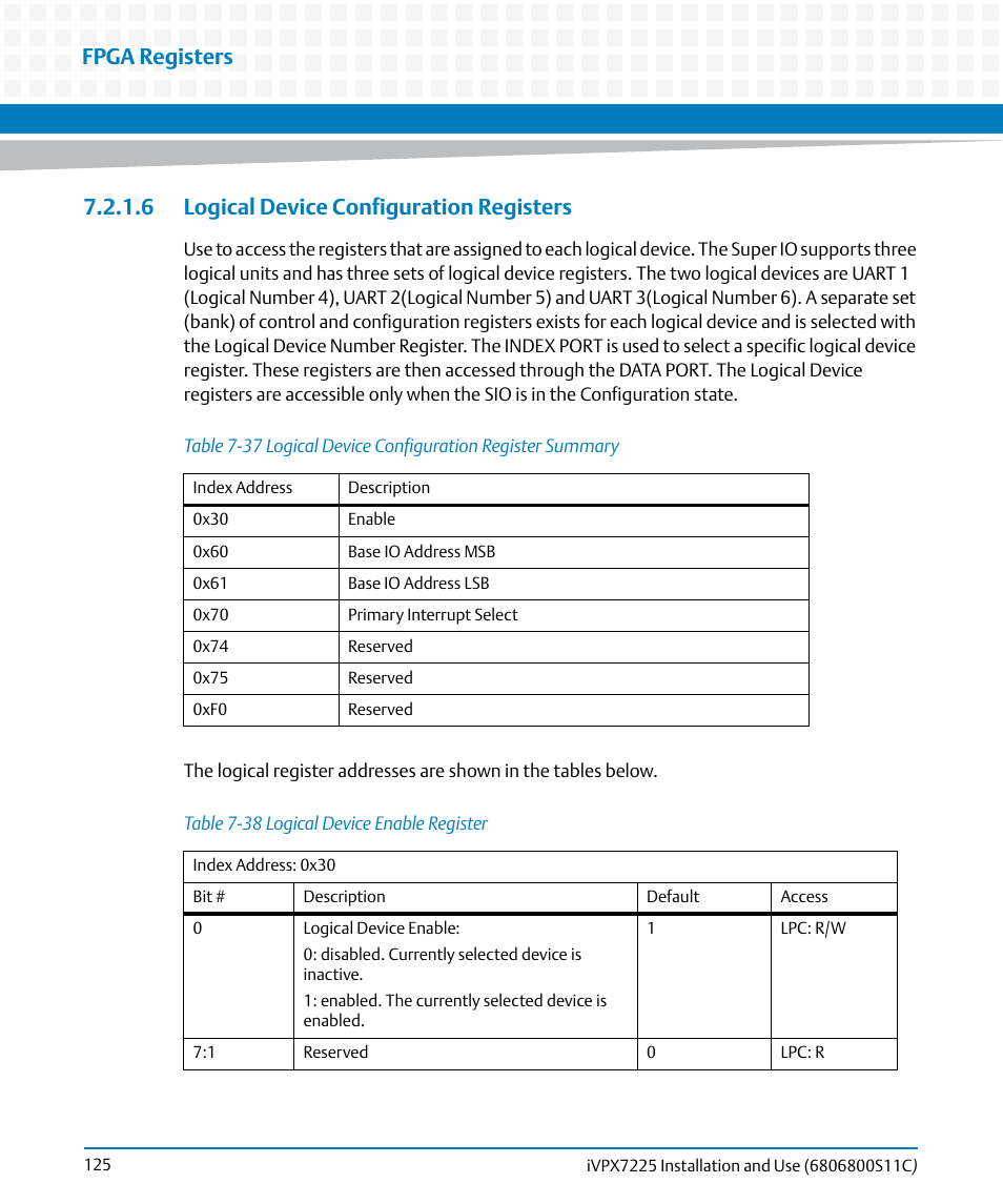 6 logical device configuration registers, Table 7-37, Logical device configuration register summary | Table 7-38, Logical device enable register, Fpga registers | Artesyn iVPX7225 Installation and Use (April 2015) User Manual | Page 144 / 168