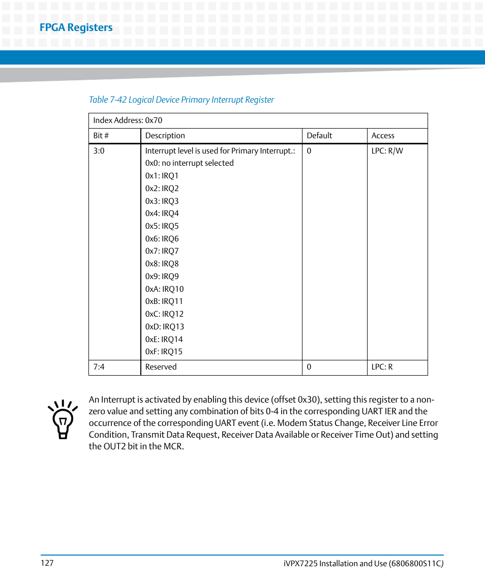 Table 7-42, Logical device primary interrupt register, Fpga registers | Artesyn iVPX7225 Installation and Use (April 2015) User Manual | Page 146 / 168