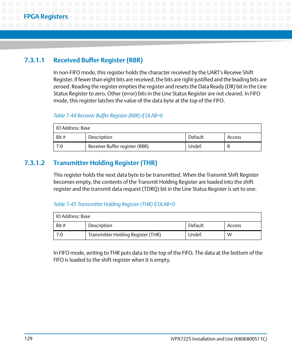 1 received buffer register (rbr), 2 transmitter holding register (thr), Table 7-44 | Receiver buffer register (rbr) if dlab=0, Table 7-45, Transmitter holding register (thr) if dlab=0, Fpga registers | Artesyn iVPX7225 Installation and Use (April 2015) User Manual | Page 148 / 168