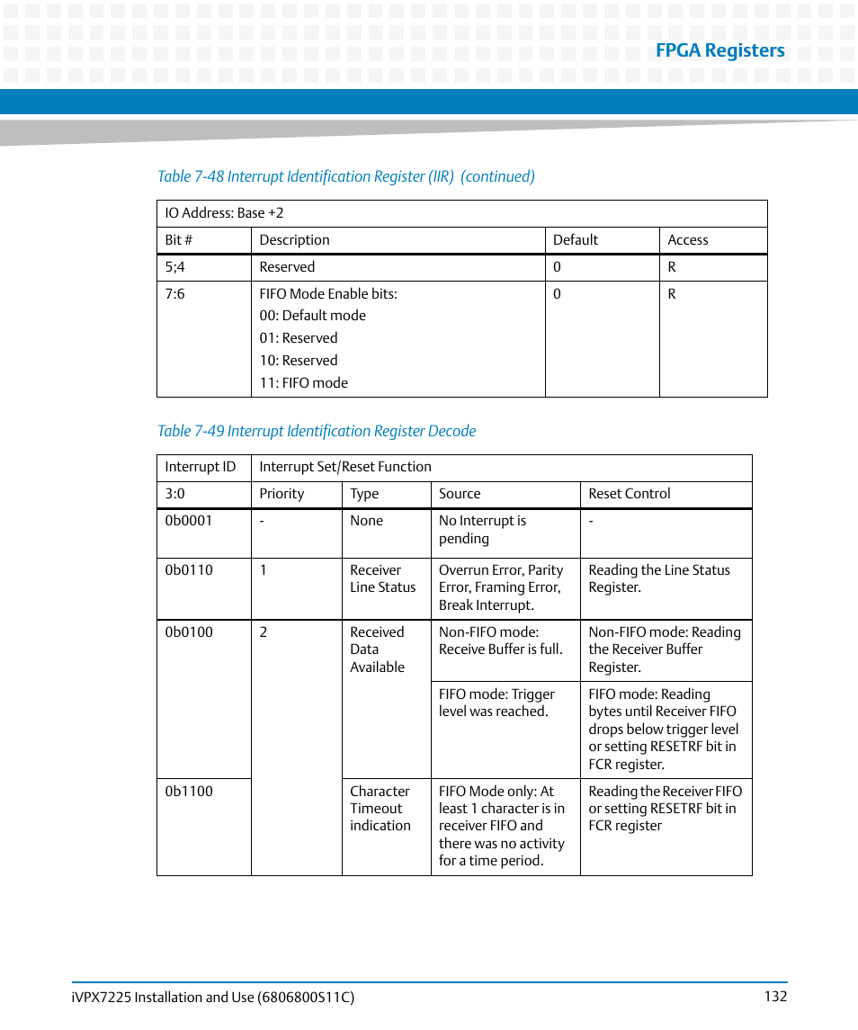 Table 7-49, Interrupt identification register decode, Fpga registers | Artesyn iVPX7225 Installation and Use (April 2015) User Manual | Page 151 / 168