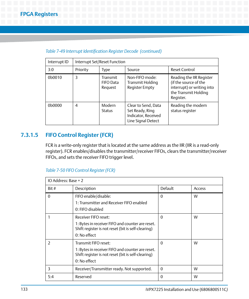 5 fifo control register (fcr), Table 7-50, Fifo control register (fcr) | Fpga registers | Artesyn iVPX7225 Installation and Use (April 2015) User Manual | Page 152 / 168