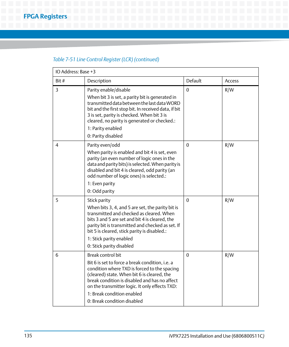 Fpga registers | Artesyn iVPX7225 Installation and Use (April 2015) User Manual | Page 154 / 168