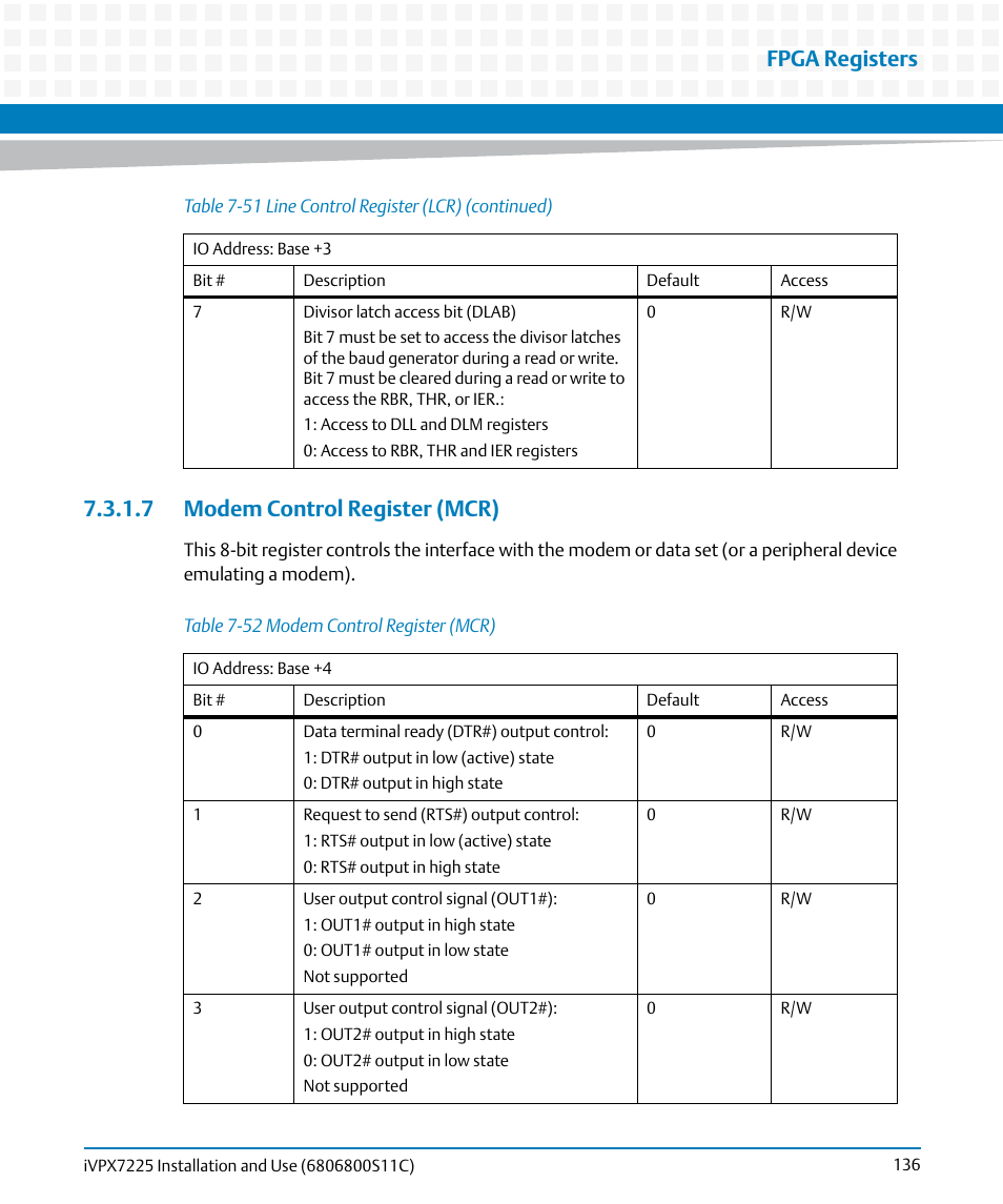 7 modem control register (mcr), Table 7-52, Modem control register (mcr) | Fpga registers | Artesyn iVPX7225 Installation and Use (April 2015) User Manual | Page 155 / 168