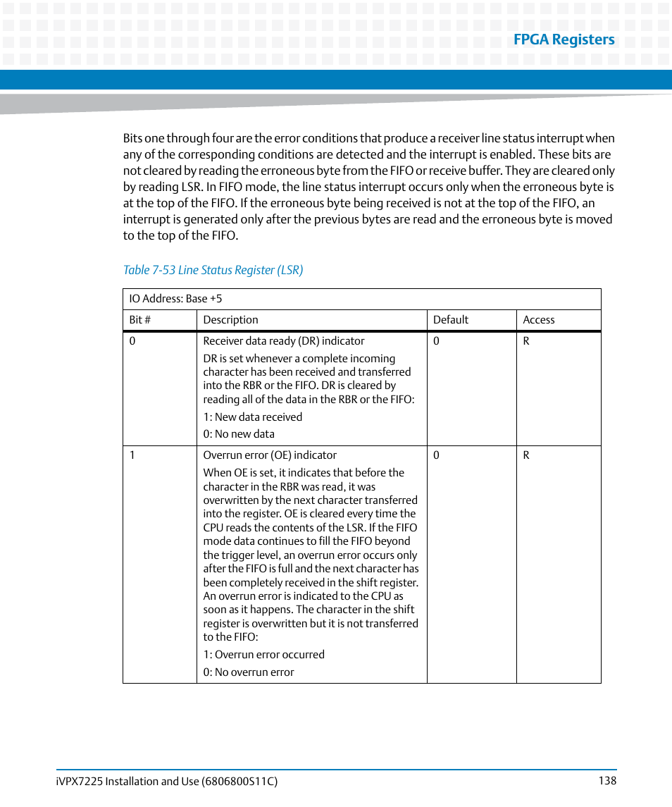 Table 7-53, Line status register (lsr), Fpga registers | Artesyn iVPX7225 Installation and Use (April 2015) User Manual | Page 157 / 168