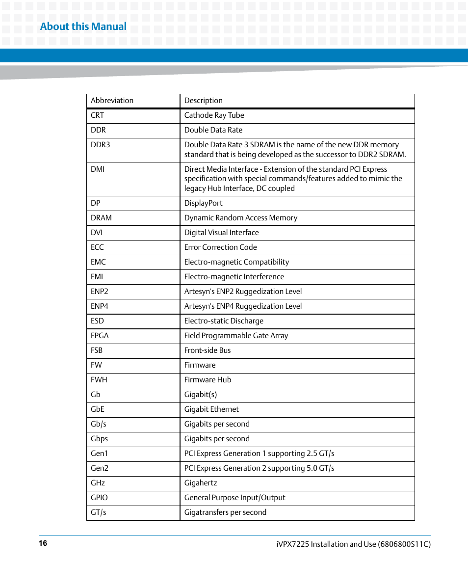 About this manual | Artesyn iVPX7225 Installation and Use (April 2015) User Manual | Page 16 / 168