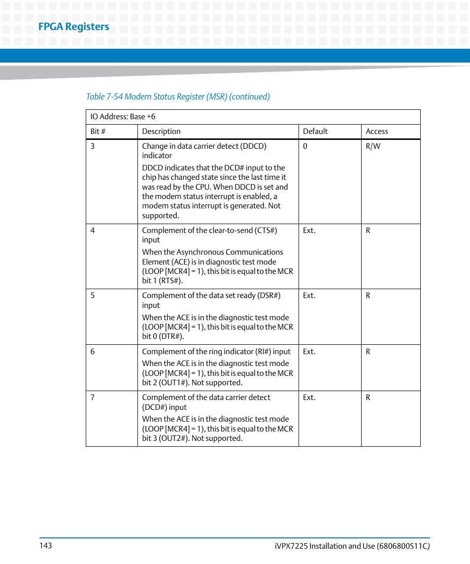 Fpga registers | Artesyn iVPX7225 Installation and Use (April 2015) User Manual | Page 162 / 168