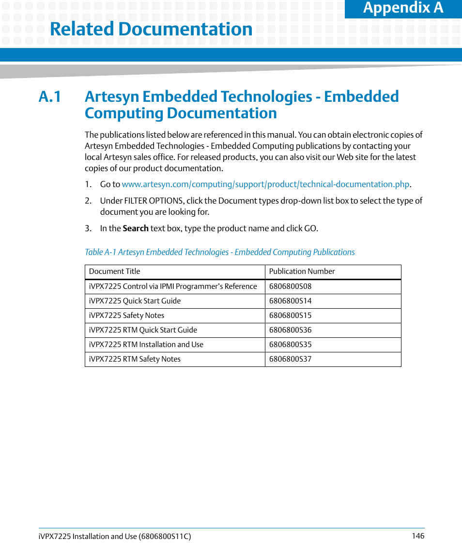 A related documentation, Table a-1, Appendix a, related documentation | Related documentation, Appendix a | Artesyn iVPX7225 Installation and Use (April 2015) User Manual | Page 165 / 168