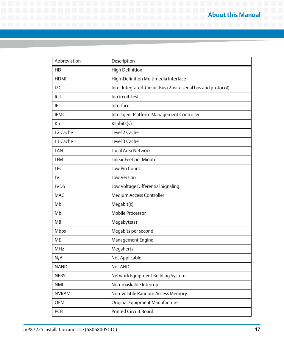 About this manual | Artesyn iVPX7225 Installation and Use (April 2015) User Manual | Page 17 / 168