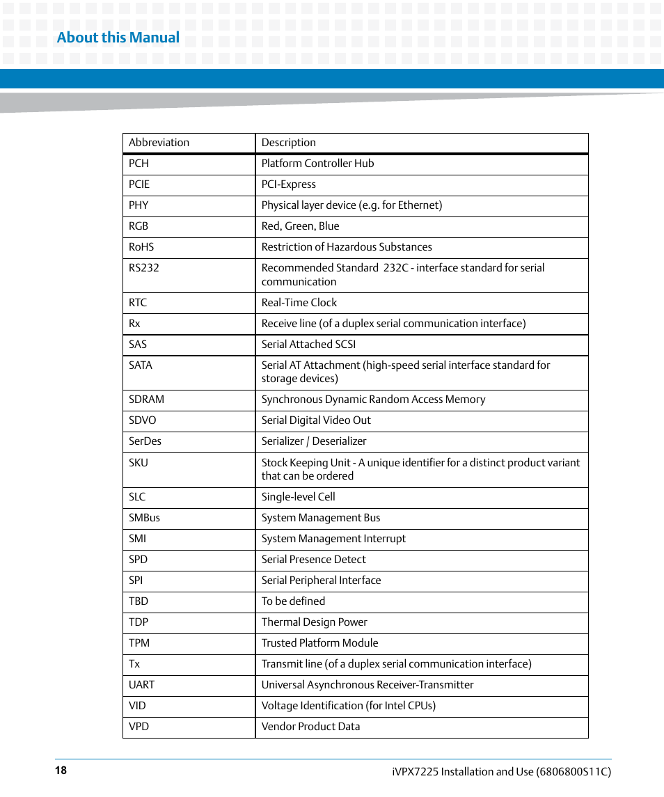 About this manual | Artesyn iVPX7225 Installation and Use (April 2015) User Manual | Page 18 / 168