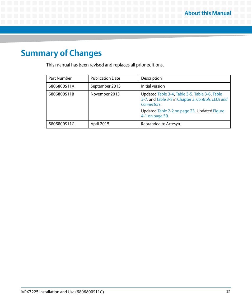 Summary of changes, About this manual | Artesyn iVPX7225 Installation and Use (April 2015) User Manual | Page 21 / 168