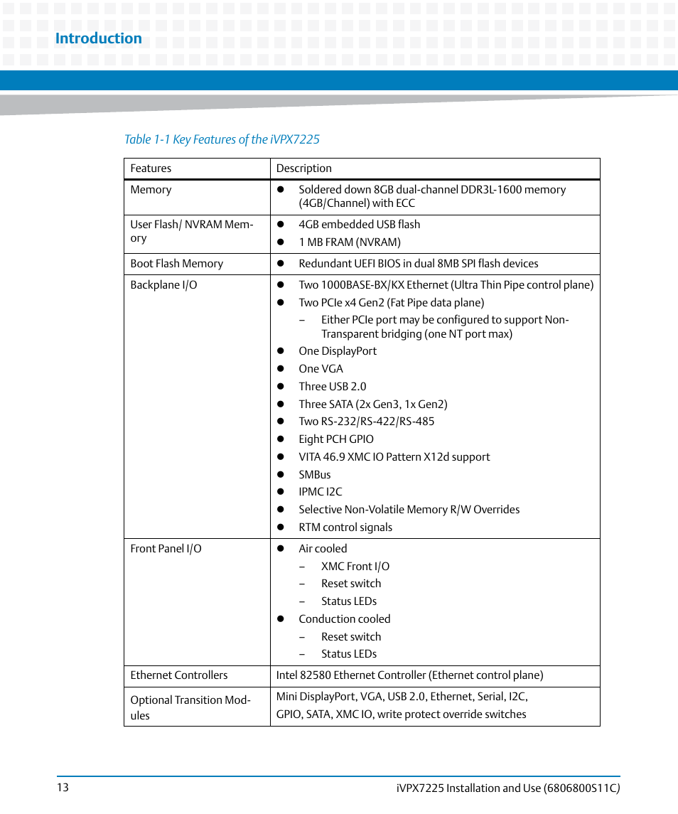 Introduction | Artesyn iVPX7225 Installation and Use (April 2015) User Manual | Page 32 / 168