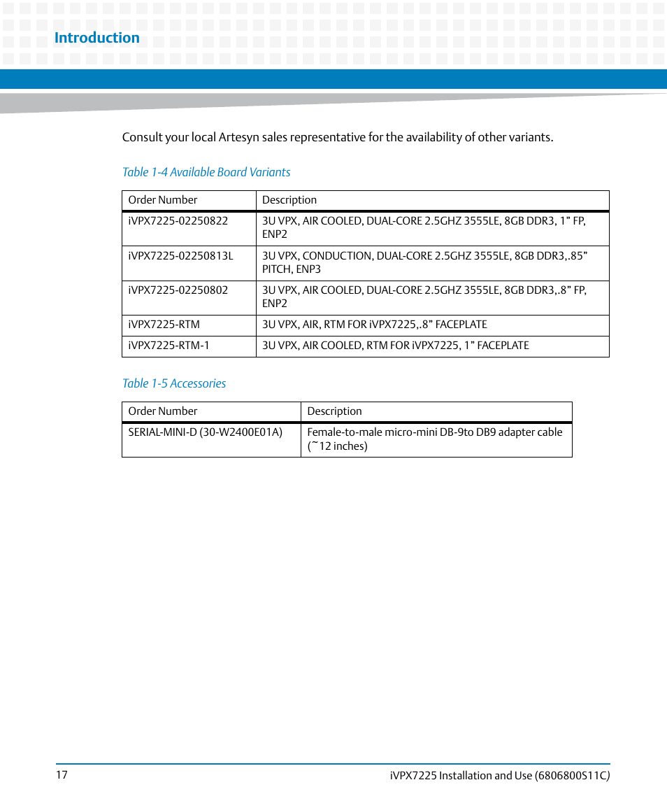 Table 1-4, Available board variants, Table 1-5 | Accessories, Introduction | Artesyn iVPX7225 Installation and Use (April 2015) User Manual | Page 36 / 168