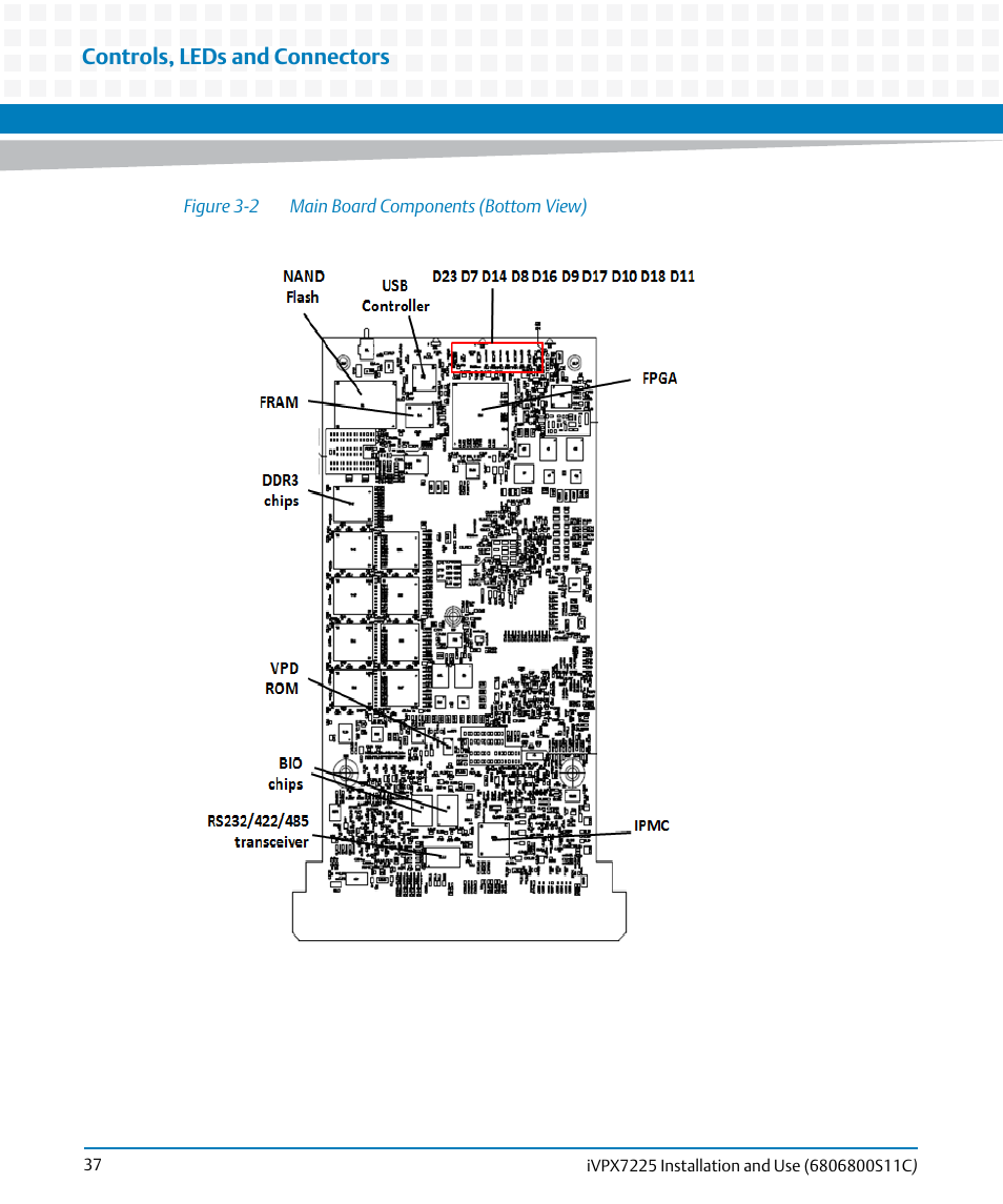 Figure 3-2, Main board components (bottom view), Controls, leds and connectors | Artesyn iVPX7225 Installation and Use (April 2015) User Manual | Page 56 / 168