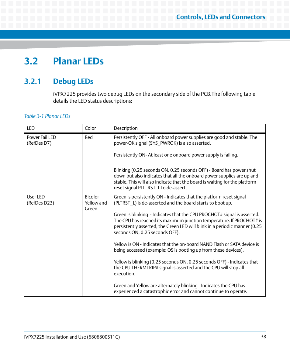 2 planar leds, 1 debug leds, Table 3-1 | Planar leds, Controls, leds and connectors | Artesyn iVPX7225 Installation and Use (April 2015) User Manual | Page 57 / 168