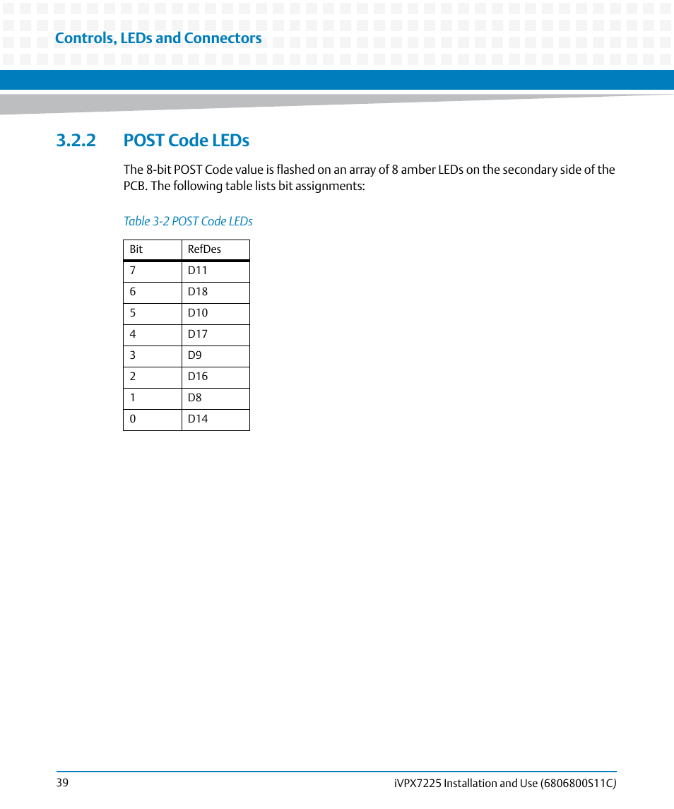 2 post code leds, Table 3-2, Post code leds | Controls, leds and connectors | Artesyn iVPX7225 Installation and Use (April 2015) User Manual | Page 58 / 168