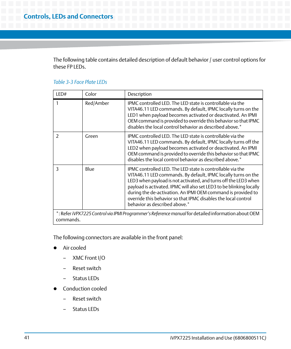 Table 3-3, Face plate leds, Controls, leds and connectors | Artesyn iVPX7225 Installation and Use (April 2015) User Manual | Page 60 / 168