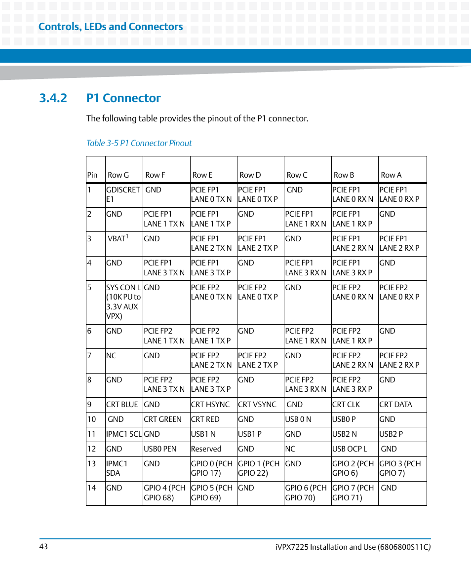 2 p1 connector, Table 3-5, P1 connector pinout | Controls, leds and connectors | Artesyn iVPX7225 Installation and Use (April 2015) User Manual | Page 62 / 168