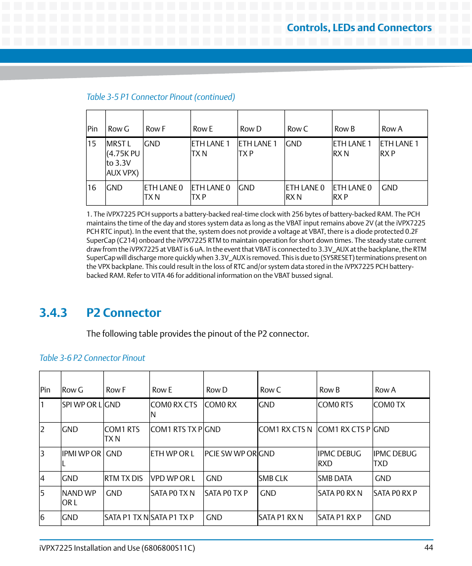 3 p2 connector, Table 3-6, P2 connector pinout | Controls, leds and connectors | Artesyn iVPX7225 Installation and Use (April 2015) User Manual | Page 63 / 168