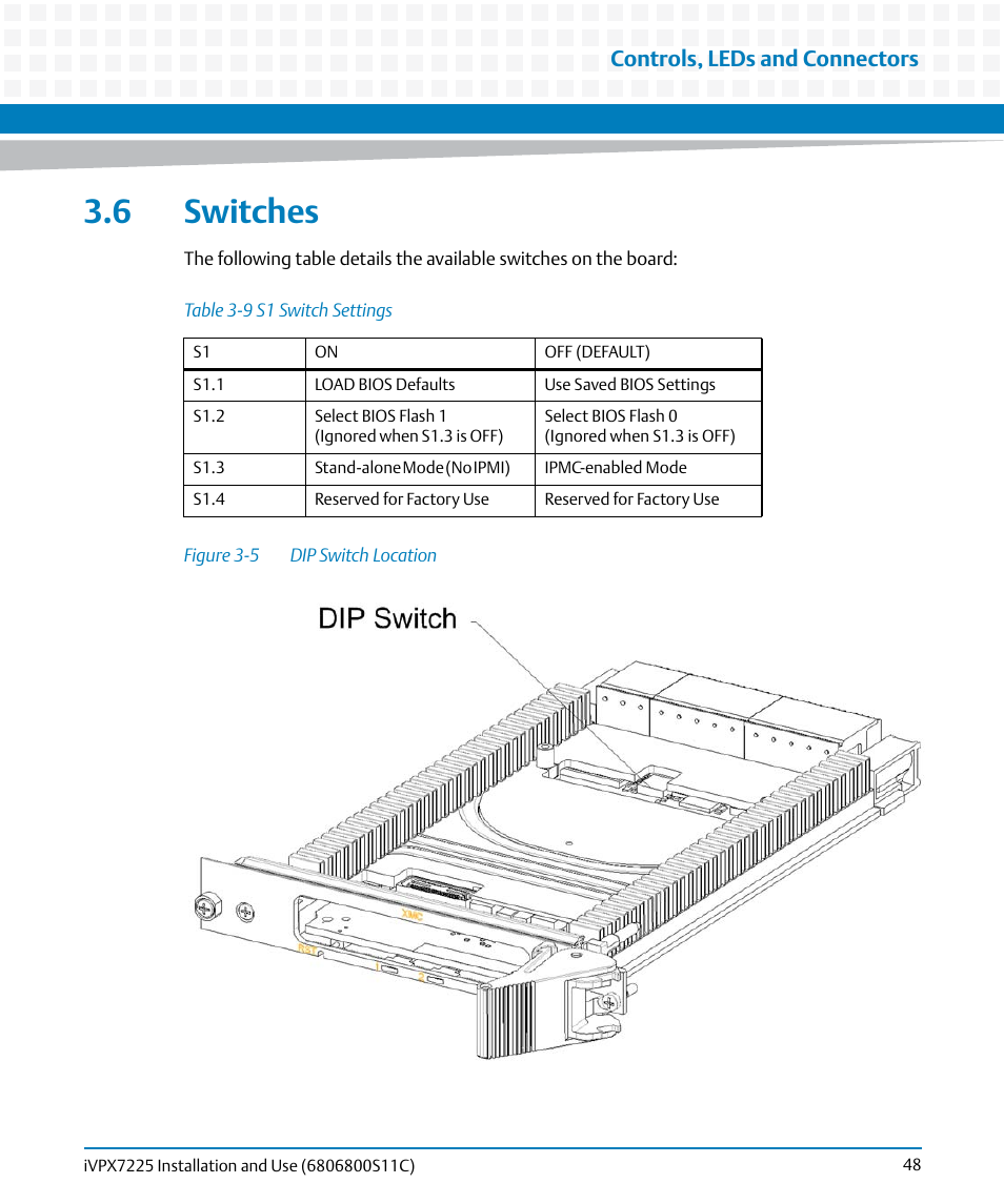 6 switches, Table 3-9, S1 switch settings | Figure 3-5, Dip switch location, Controls, leds and connectors | Artesyn iVPX7225 Installation and Use (April 2015) User Manual | Page 67 / 168