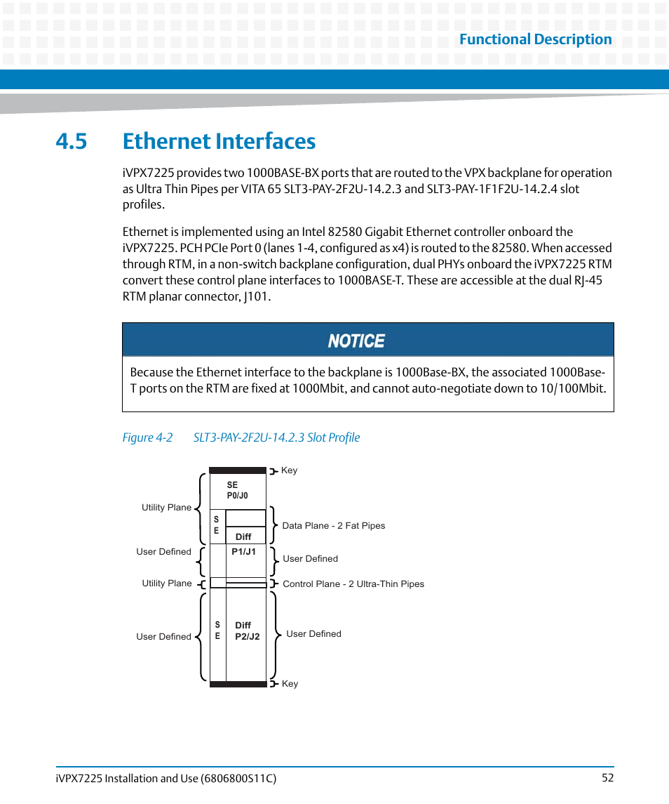 5 ethernet interfaces, Figure 4-2, Slt3-pay-2f2u-14.2.3 slot profile | Functional description | Artesyn iVPX7225 Installation and Use (April 2015) User Manual | Page 71 / 168