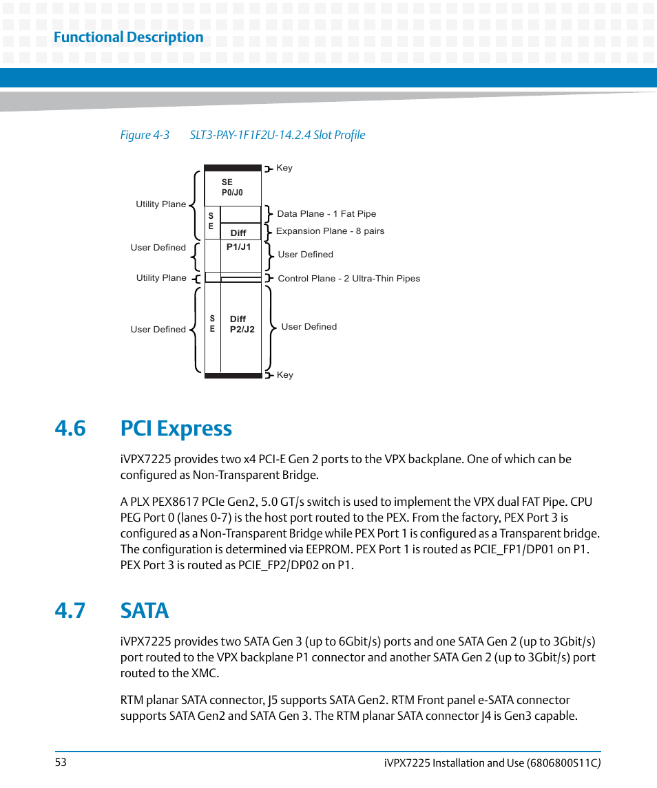 6 pci express, 7 sata, 6 pci express 4.7 sata | Figure 4-3, Slt3-pay-1f1f2u-14.2.4 slot profile, Functional description | Artesyn iVPX7225 Installation and Use (April 2015) User Manual | Page 72 / 168