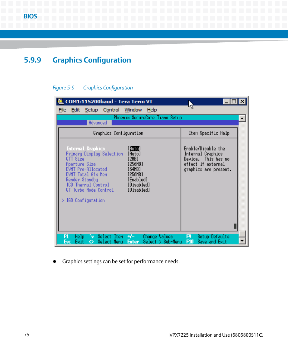 9 graphics configuration, Figure 5-9, Graphics configuration | Artesyn iVPX7225 Installation and Use (April 2015) User Manual | Page 94 / 168