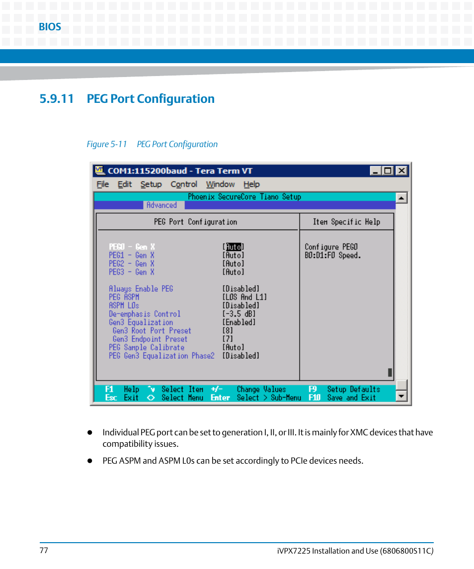 11 peg port configuration, Figure 5-11, Peg port configuration | Bios | Artesyn iVPX7225 Installation and Use (April 2015) User Manual | Page 96 / 168
