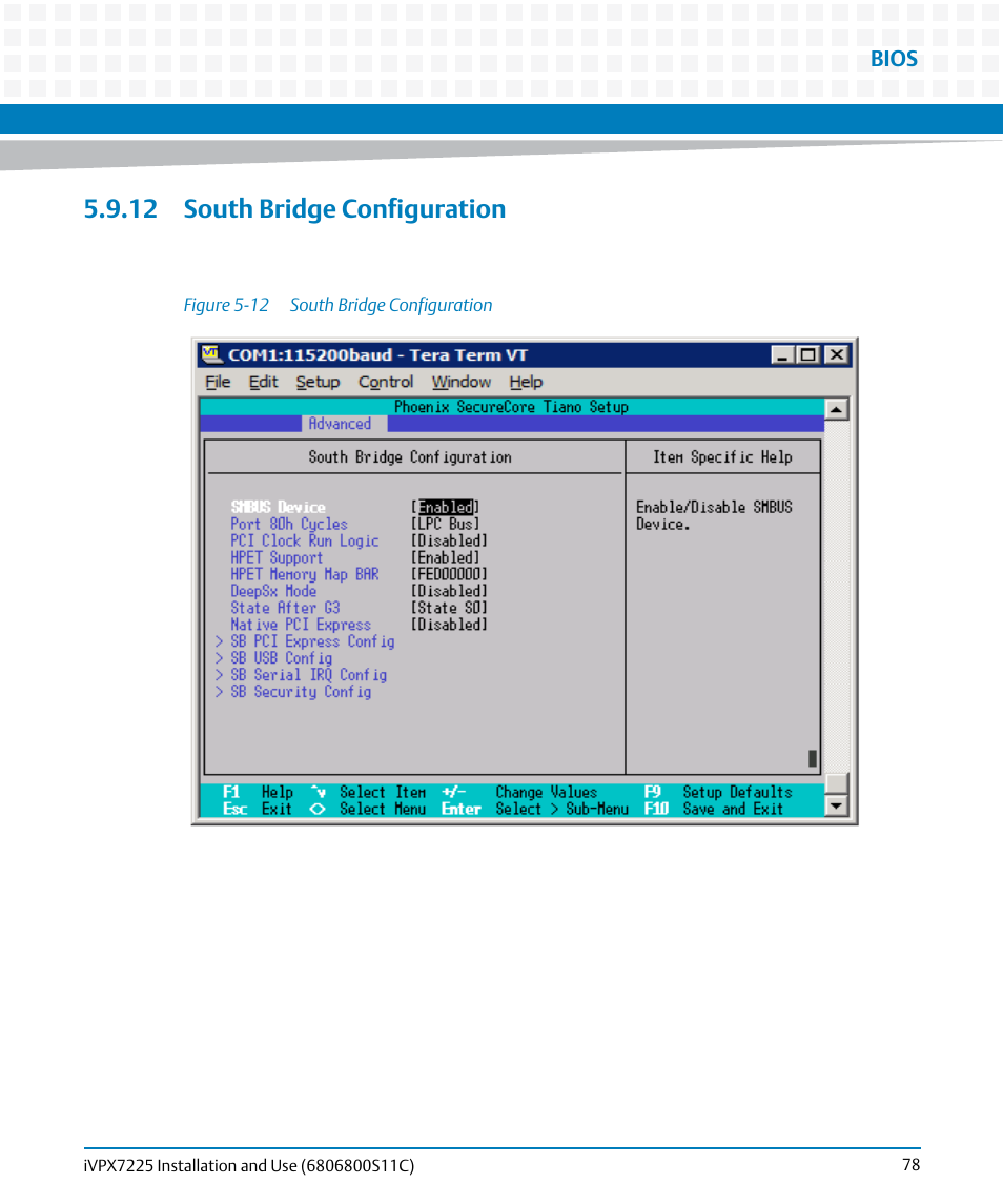 12 south bridge configuration, Figure 5-12, South bridge configuration | Artesyn iVPX7225 Installation and Use (April 2015) User Manual | Page 97 / 168