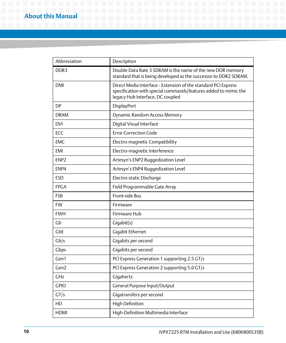 About this manual | Artesyn iVPX7225 RTM Installation and Use (April 2015) User Manual | Page 10 / 56