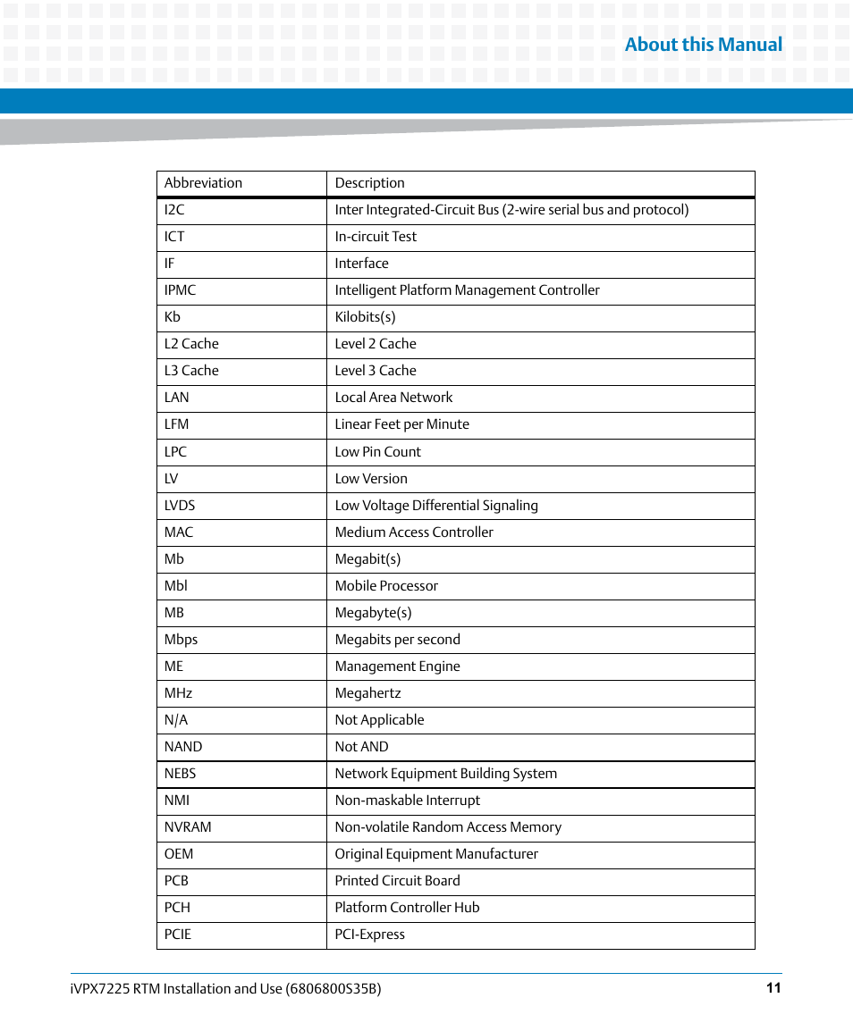 About this manual | Artesyn iVPX7225 RTM Installation and Use (April 2015) User Manual | Page 11 / 56