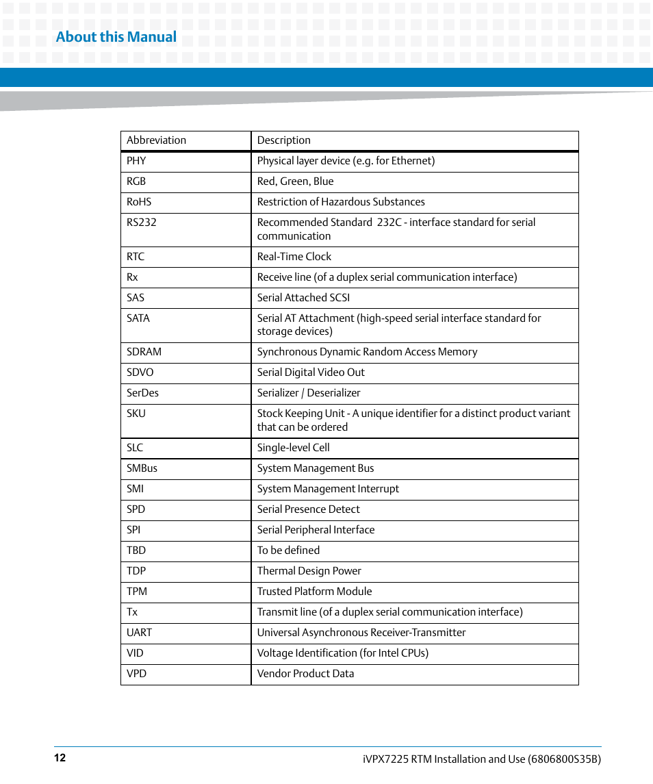 About this manual | Artesyn iVPX7225 RTM Installation and Use (April 2015) User Manual | Page 12 / 56