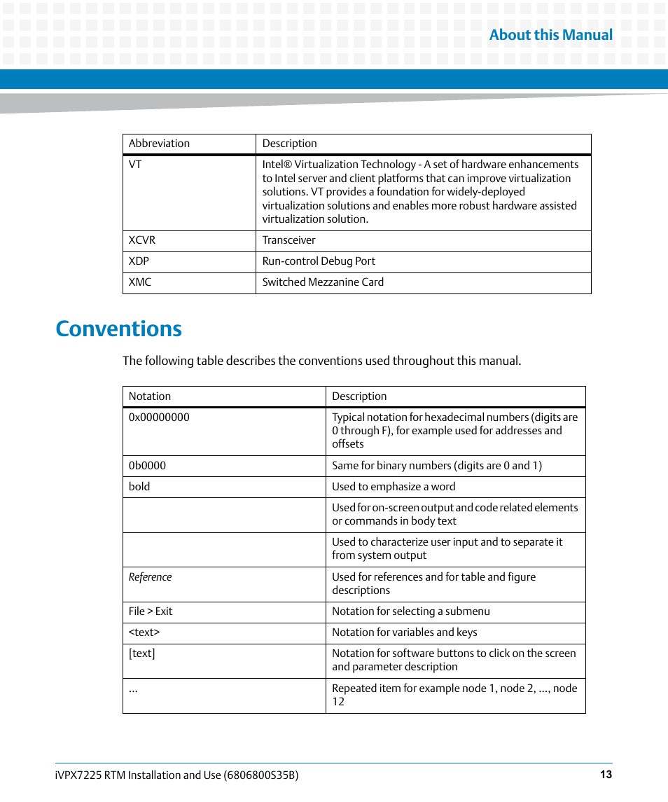 Conventions, About this manual | Artesyn iVPX7225 RTM Installation and Use (April 2015) User Manual | Page 13 / 56