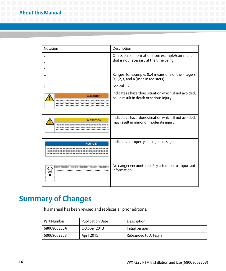 Summary of changes, About this manual | Artesyn iVPX7225 RTM Installation and Use (April 2015) User Manual | Page 14 / 56