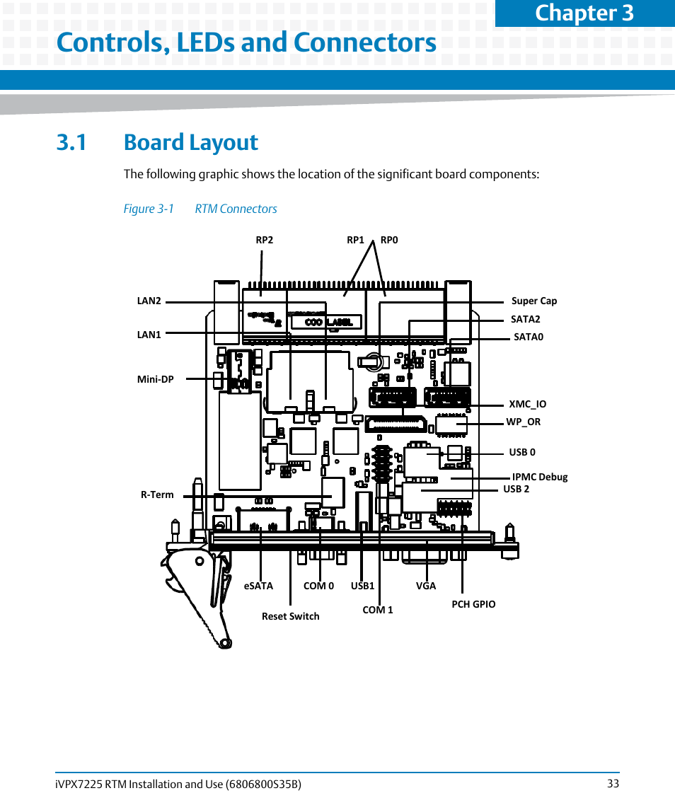 Controls, leds and connectors, 1 board layout, Figure 3-1 | Rtm connectors, Chapter 3, controls, leds and connectors, Chapter 3 | Artesyn iVPX7225 RTM Installation and Use (April 2015) User Manual | Page 33 / 56